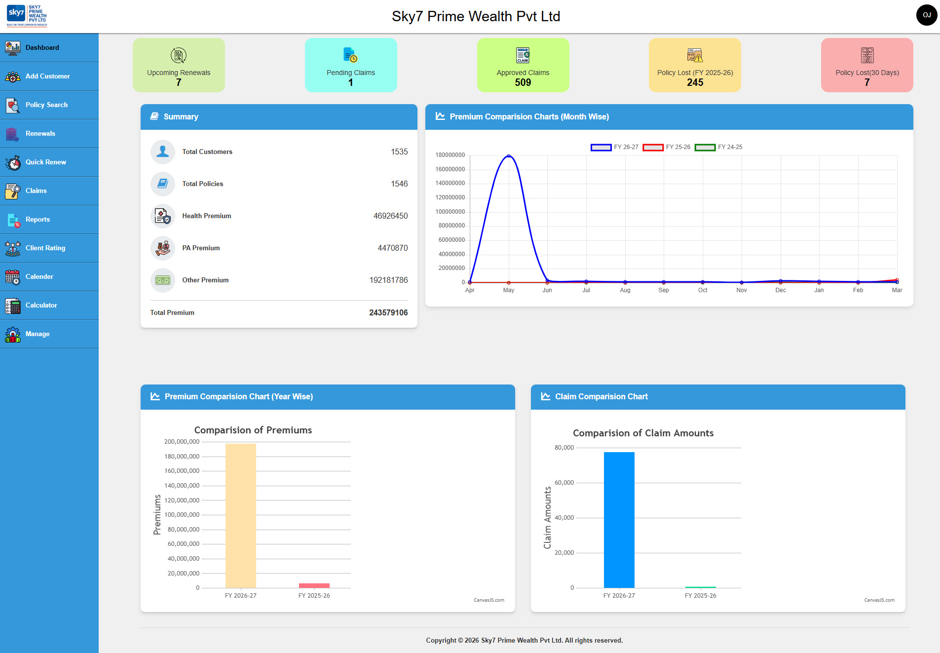 CRM Dashboard Analytics & Renewal Charts